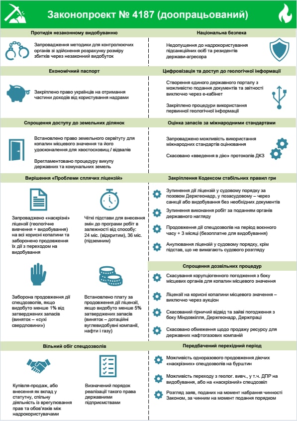 Украинское недропользование приблизится к международным стандартам